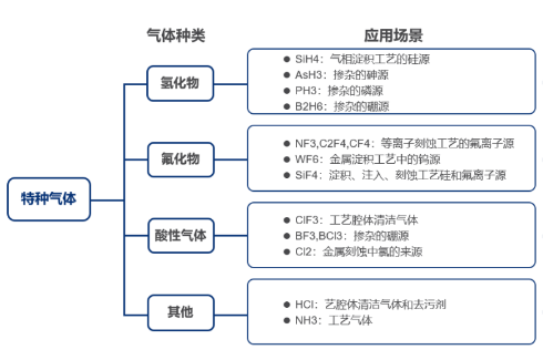 刻蝕氣體過濾解決方案，恒歌半導(dǎo)體過濾濾芯助力半導(dǎo)體制造